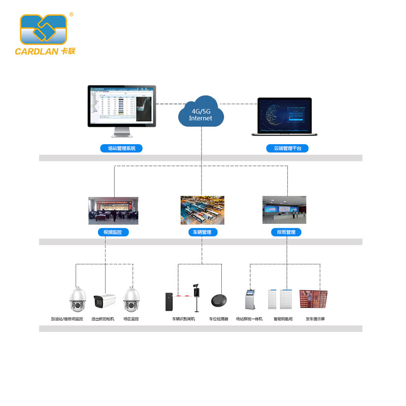 The main content of bus company's terminal station management